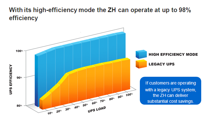 3 Phase Online High Frequency UPS Power Supply 15-400kva With Output PF0.9