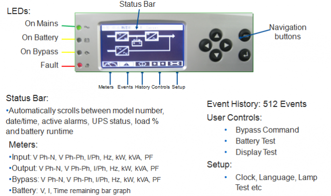 Black E Series 3 Phase Online UPS 15-400kva Uninterruptible Power Supply UPS