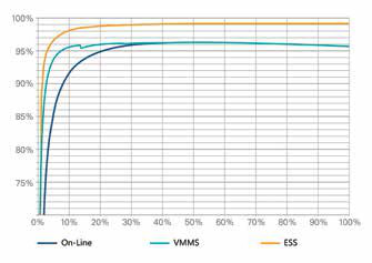 400 KW MODULAR UPS Full Functioned High Efficiency With Black Color