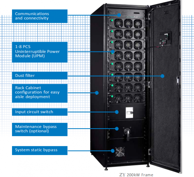 400 KW MODULAR UPS Full Functioned High Efficiency With Black Color