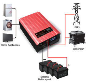 AC Charger Current Solar Power Inverter Fault Indicator With Over Temperature Protection