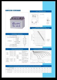 High Thermal Capacity Rechargeable Sealed Lead Acid Battery For Power Tools